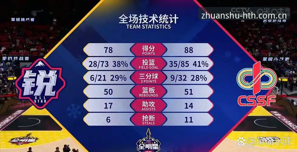 致敬每一次专注赛事数据对比 为什么“致敬每一次专注赛事数据对比”能成为关键?哪个方案更适合你?